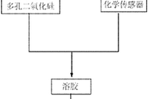 用于重金属离子除去剂的有机无机杂化材料