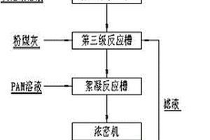 中和废硫酸的排水中重金属的处理方法
