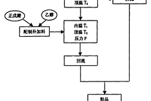 正戊酸乙酯连续酯化工艺