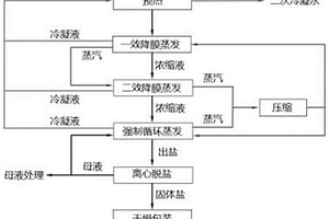 集成式高效蒸发节能技术