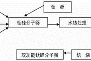 植物油基多元醇的制备方法