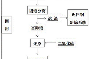 硫化砷渣资源化利用的综合处理方法