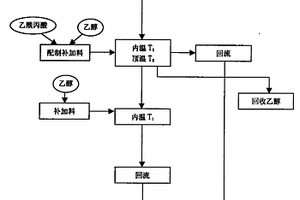 乙酰丙酸乙酯生产工艺