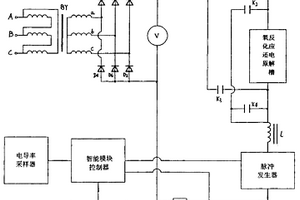 自适应脉冲电解装置