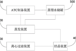 制备ATC的系统