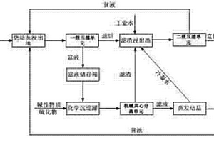 冶金行业烧结机头电除尘灰提取钾盐的设备