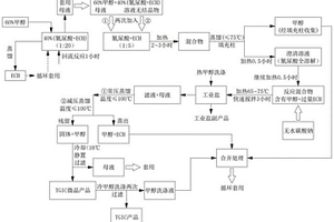 异氰尿酸三缩水甘油酯及其制备方法和应用