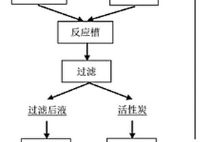 采用活性炭处理P507萃余液中有机物和总磷的方法