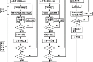 调质池调质功能评价方法及其应用