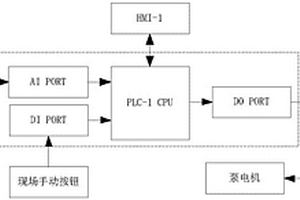 含铀物料萃取过程控制方法