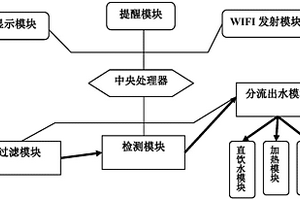 可实时监测水质的智能净水机