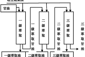 粗生物柴油中碱催化剂的脱除方法