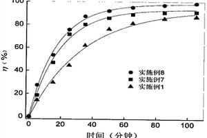 用于水中六价铬离子去除的黑果枸杞提取物染色羊毛纤维及其制备方法