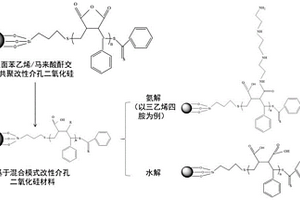 基于混合模式改性介孔二氧化硅材料、制备方法及其应用