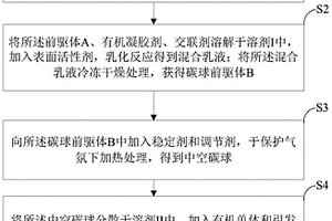 复合中空碳球离子吸附材料及其制备方法与应用