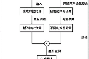 用于水体COD检测的光谱样本生成方法