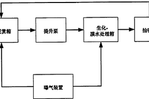 一体式生态鱼缸