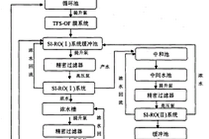络合型电镀污水零排放处理方法