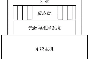 酚醛树脂光催化剂制备及其杀菌消毒的方法