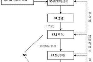 用于回收龙门挂架中表面零价铜的设备及其回收方法