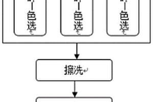 高纯石英的提取工艺