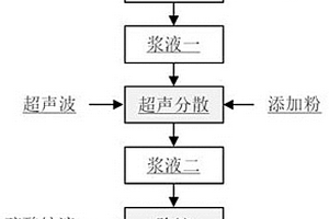 复配锌粉在硫酸锌溶液除铊中的应用