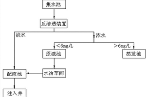 降低地浸采铀含矿含水层地下水污染的方法