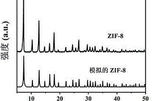 ZIF-8衍生Zn3(VO4)2电催化材料及其制备方法与应用