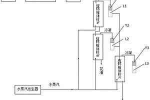 高品质玫瑰花精油高效提取方法