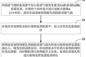 表面功能化的胶质微气泡触发芬顿反应去污方法