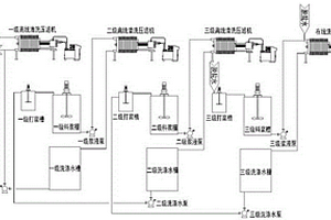 利用废物生产铁黑去除产品除杂的方法及其应用