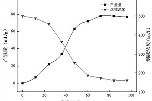 一株降解烟碱并产氢的抗辐射不动杆菌ZJ-22及其应用