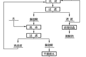 用二氧化碳分解制备沉淀法白炭黑的工艺