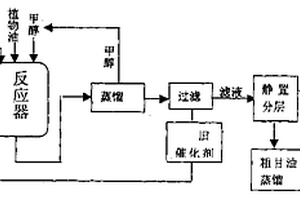 采用固体碱法制备生物柴油的方法