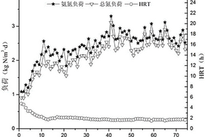 生物滤池的高效自养脱氮方法