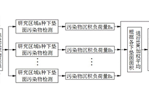 直接获得SWMM水质模型参数B的方法