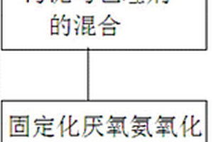 厌氧氨氧化污泥包埋凝胶小球的制备方法
