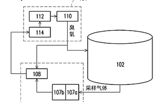 用臭氧降解除臭的方法与装置