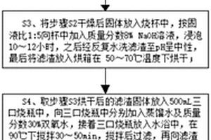 光催化纳米纤维膜及污水设备