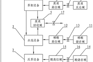 硫酸铜提纯装置