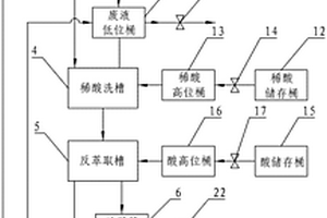 硫酸镍提纯装置