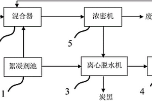 天然气裂解制乙炔的炭黑水处理系统