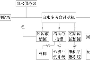 造纸白水回收系统