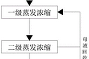 烟气湿式氧化镁脱硫液回收方法