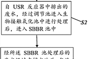 沼液处理方法