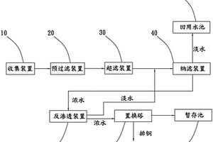 电镀铜线漂洗水的处理系统