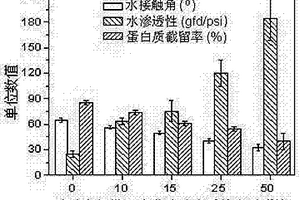碳纳米管/聚苯胺/聚砜复合超滤膜及其制备方法