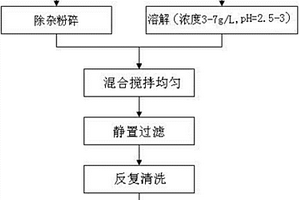 地下水铬污染原位渗透反应墙修复材料及应用