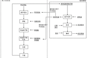铝基锂离子筛及其制备方法和应用