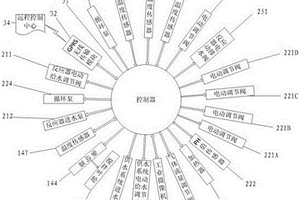 螺旋对称流厌氧反应器的自动检测与控制系统